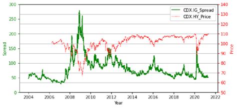 cdx index.